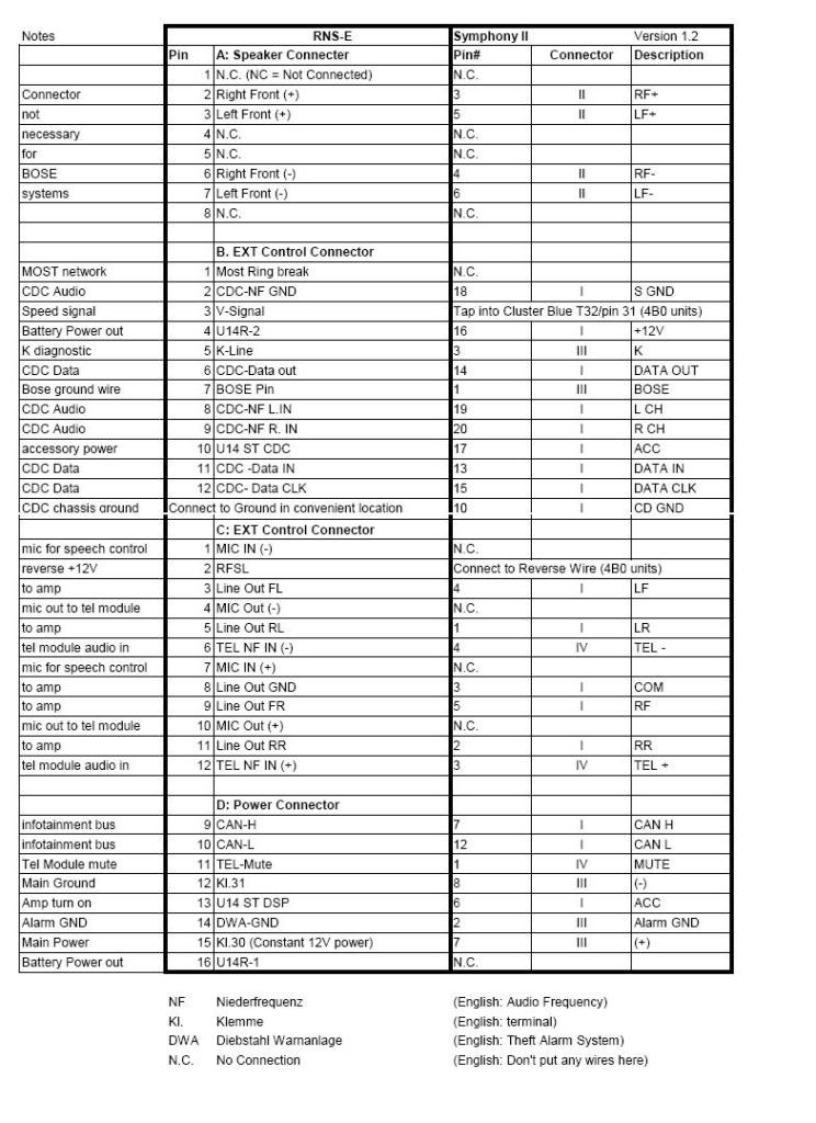 Audi Car Radio Stereo Audio Wiring Diagram Autoradio connector wire